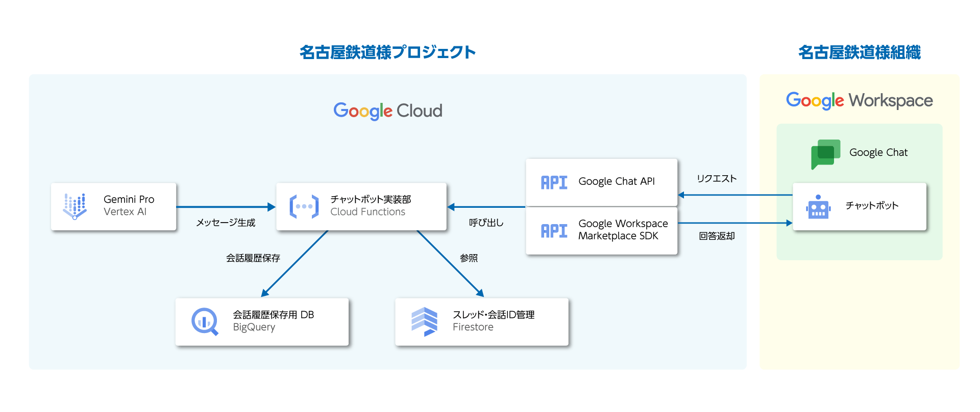 名古屋鉄道株式会社_イラスト.png