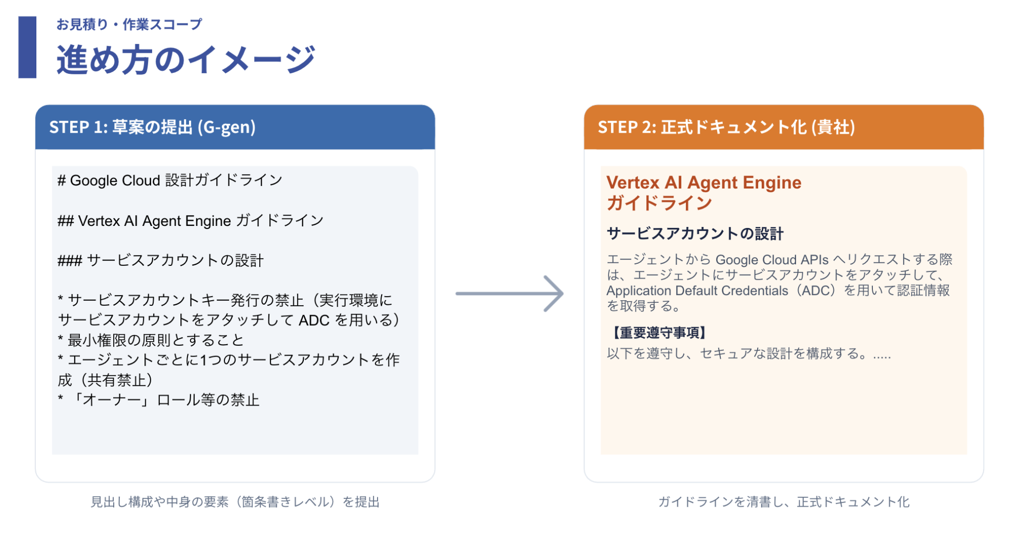 提案時に示した役割分担.png