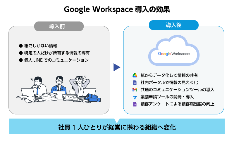 そらともり株式会社イラスト.png