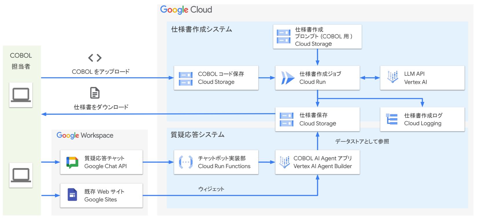 東京システムハウス様構成図.png