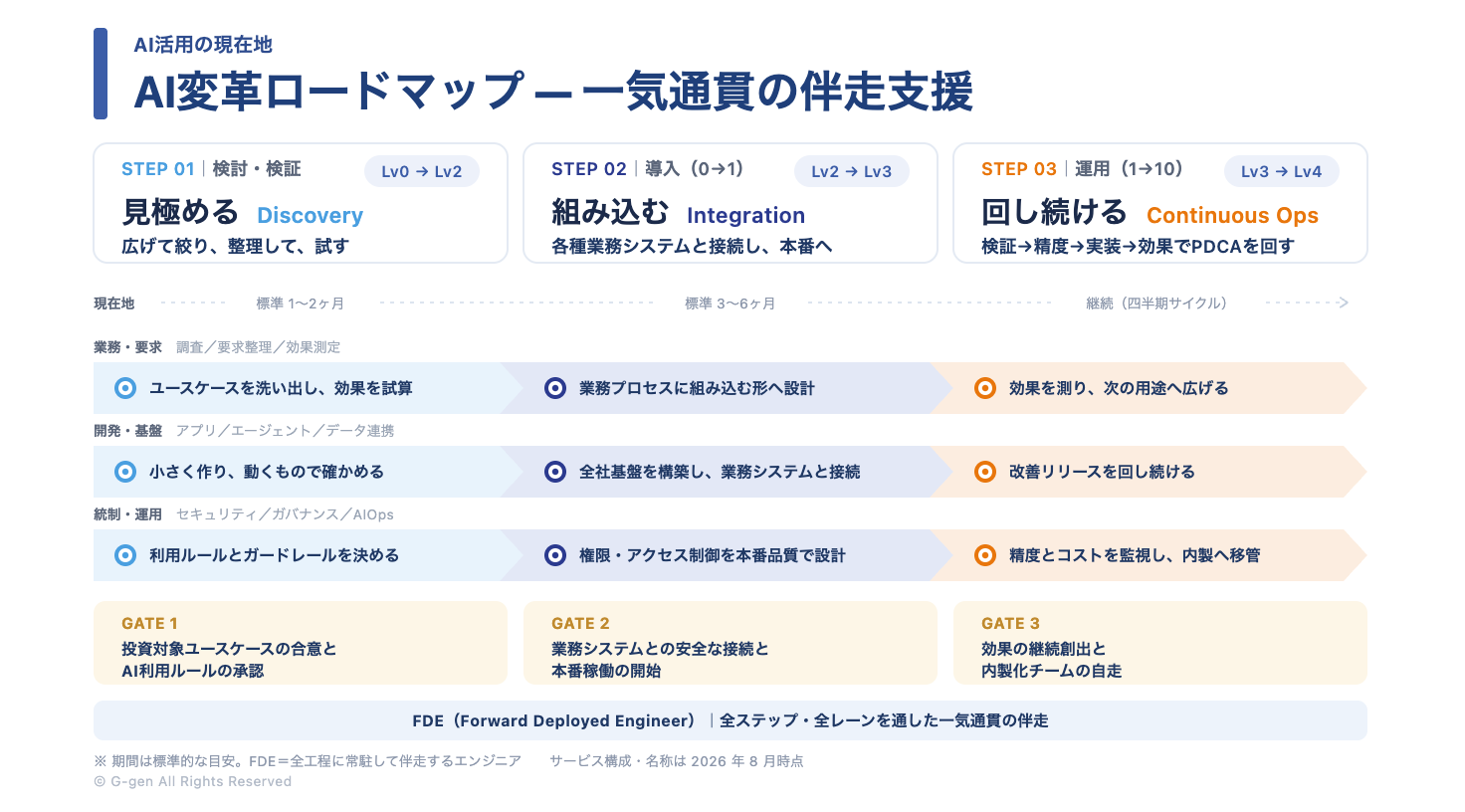 AX 変革ロードマップ.png