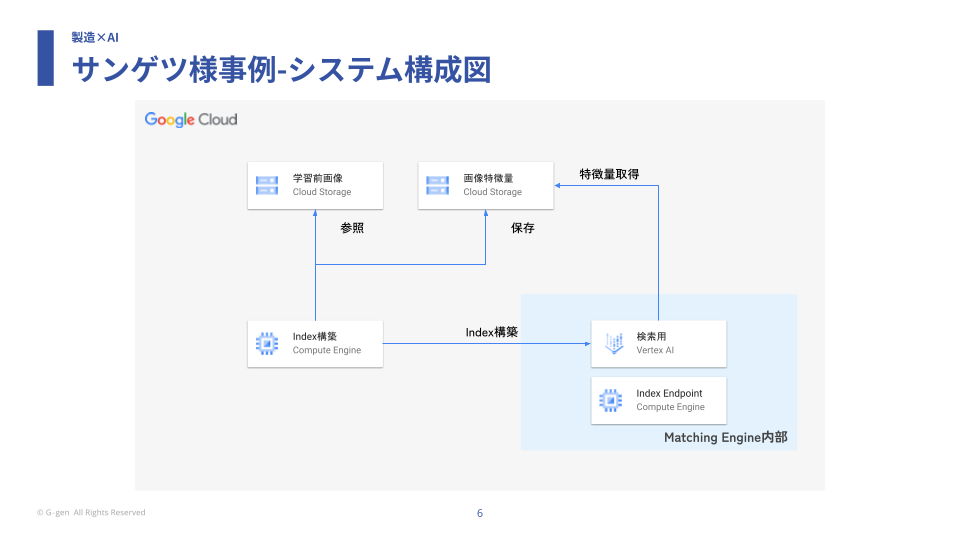 システム構成図.png