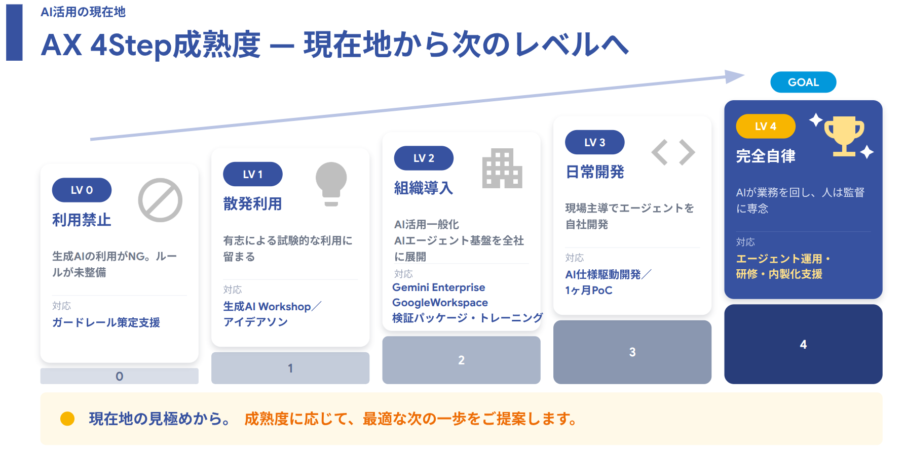 AX 4step.png