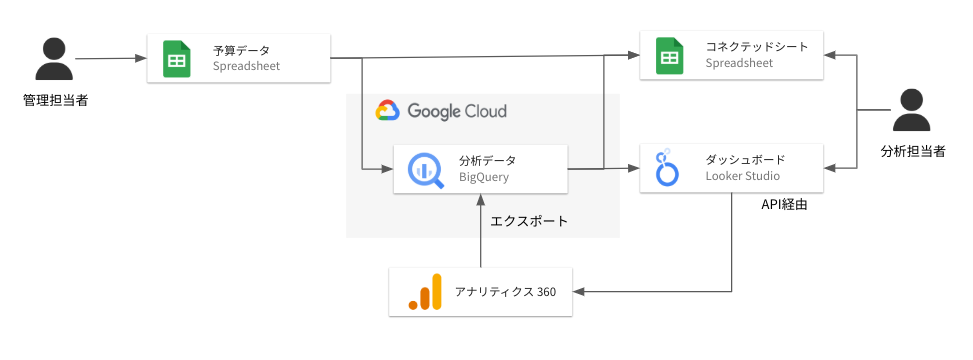 タワーレコード株式会社_構成図.png