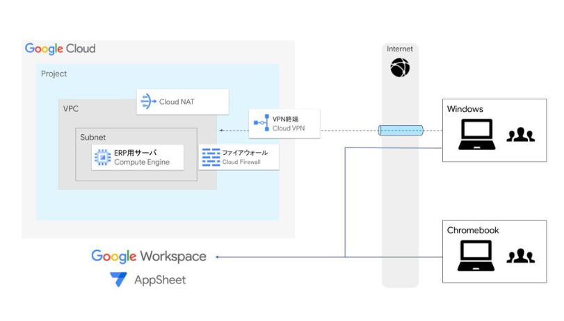 ポーラーベアーフーズ株式会社_構成図 (1).png