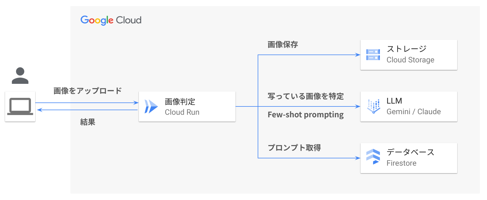 エアロセンス株式会社_構成図.png