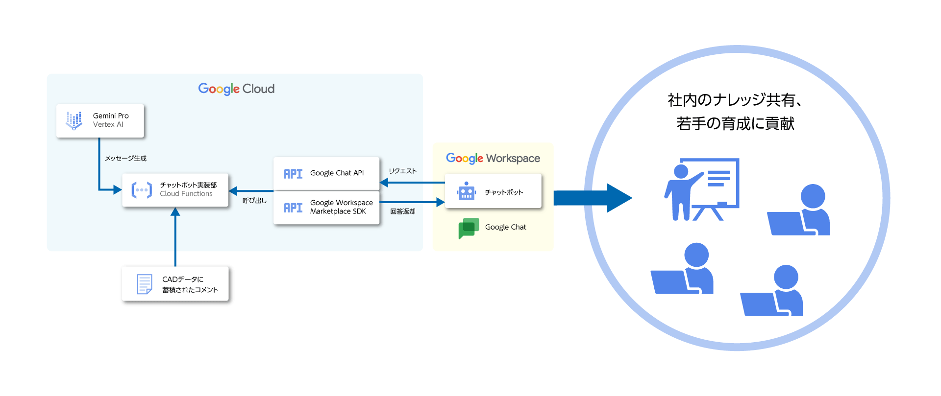 東洋建設株式会社_イラスト.png