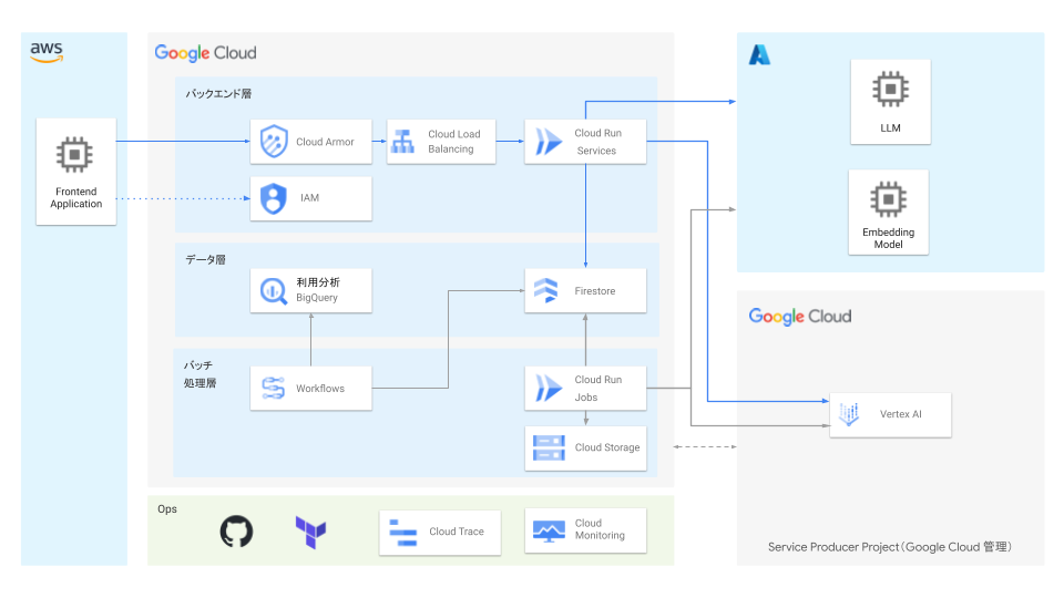 講談社事例_構成図 (1).png