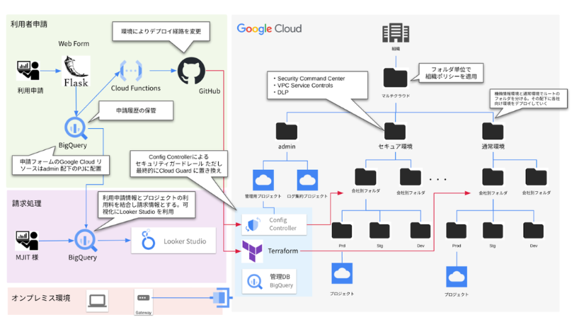 三菱地所_構成図.png