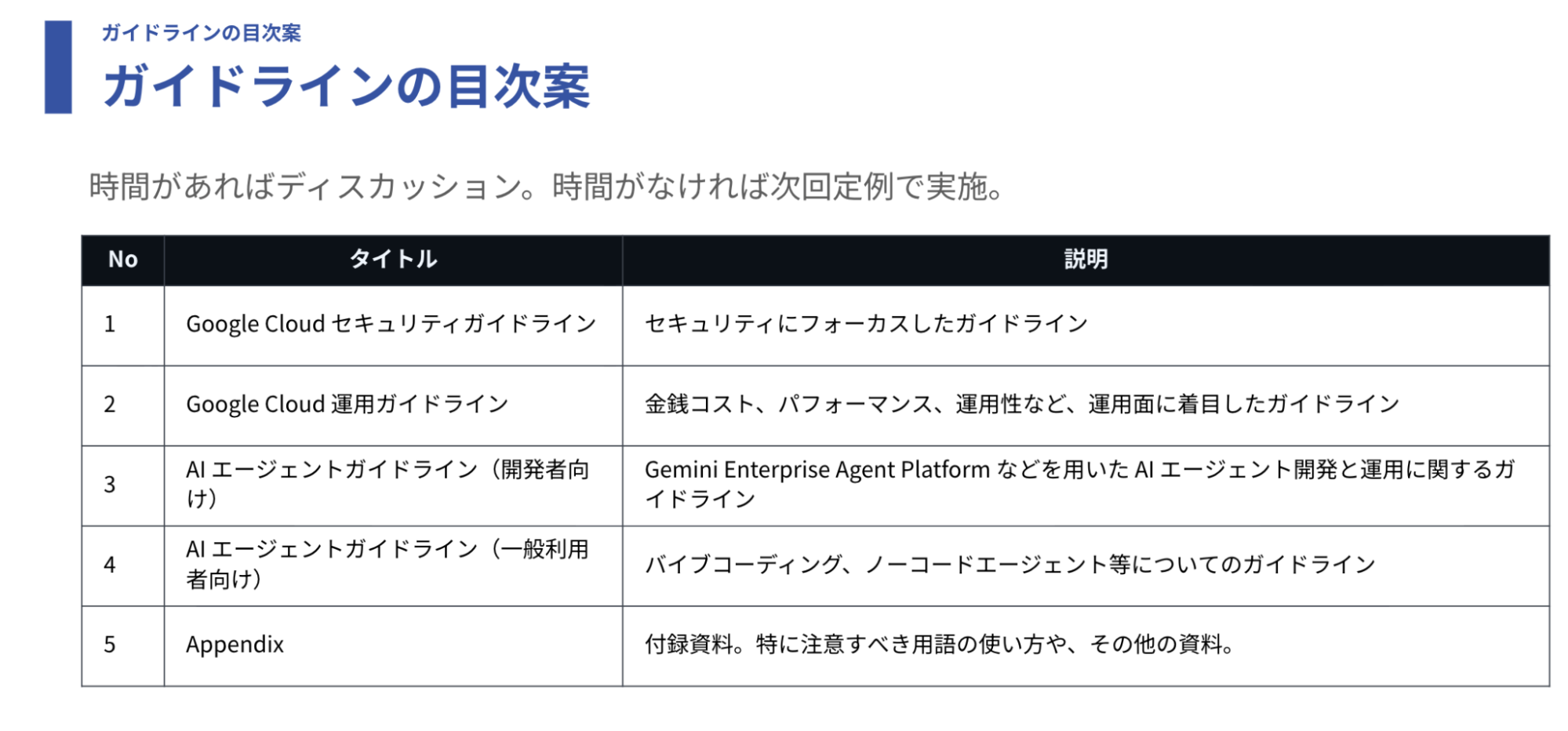 ガイドラインの想定成果物.png