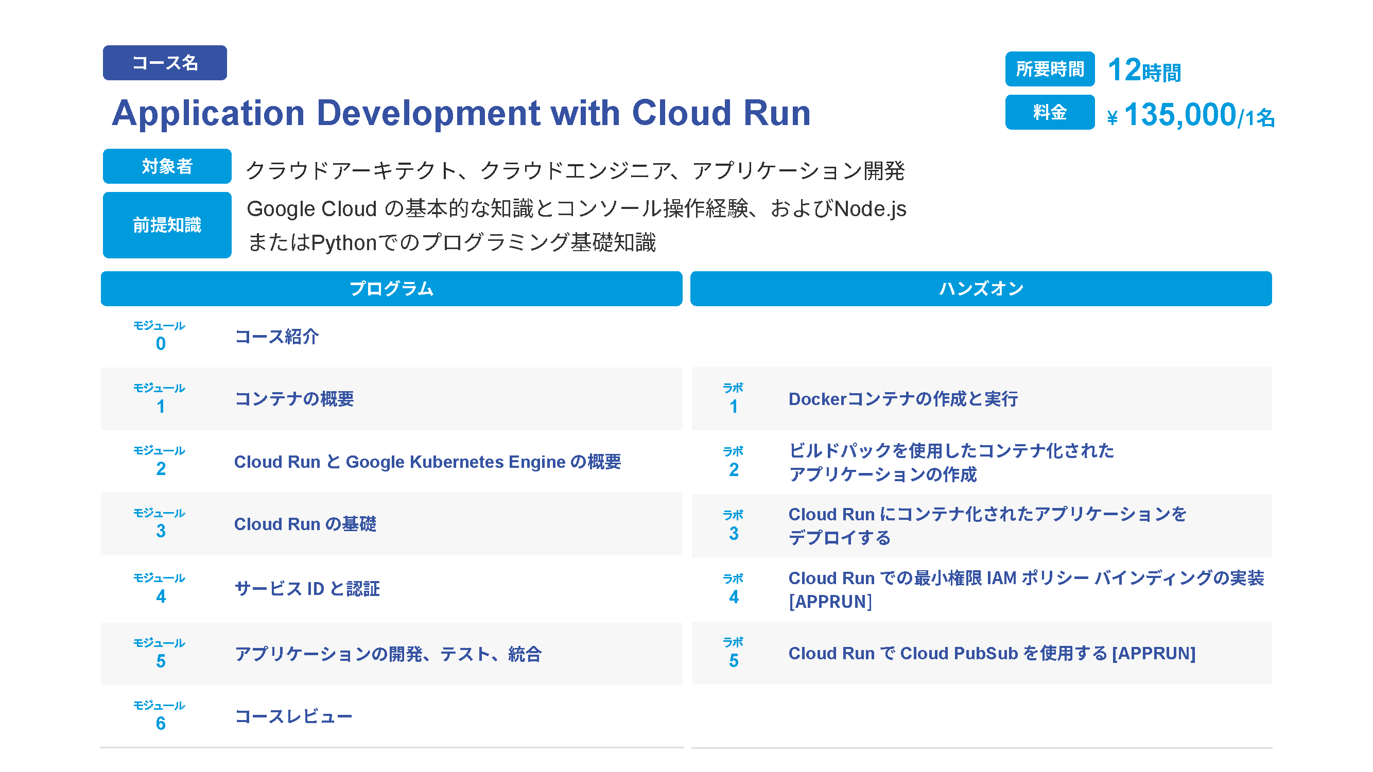 11_Application Development with Cloud Run.png