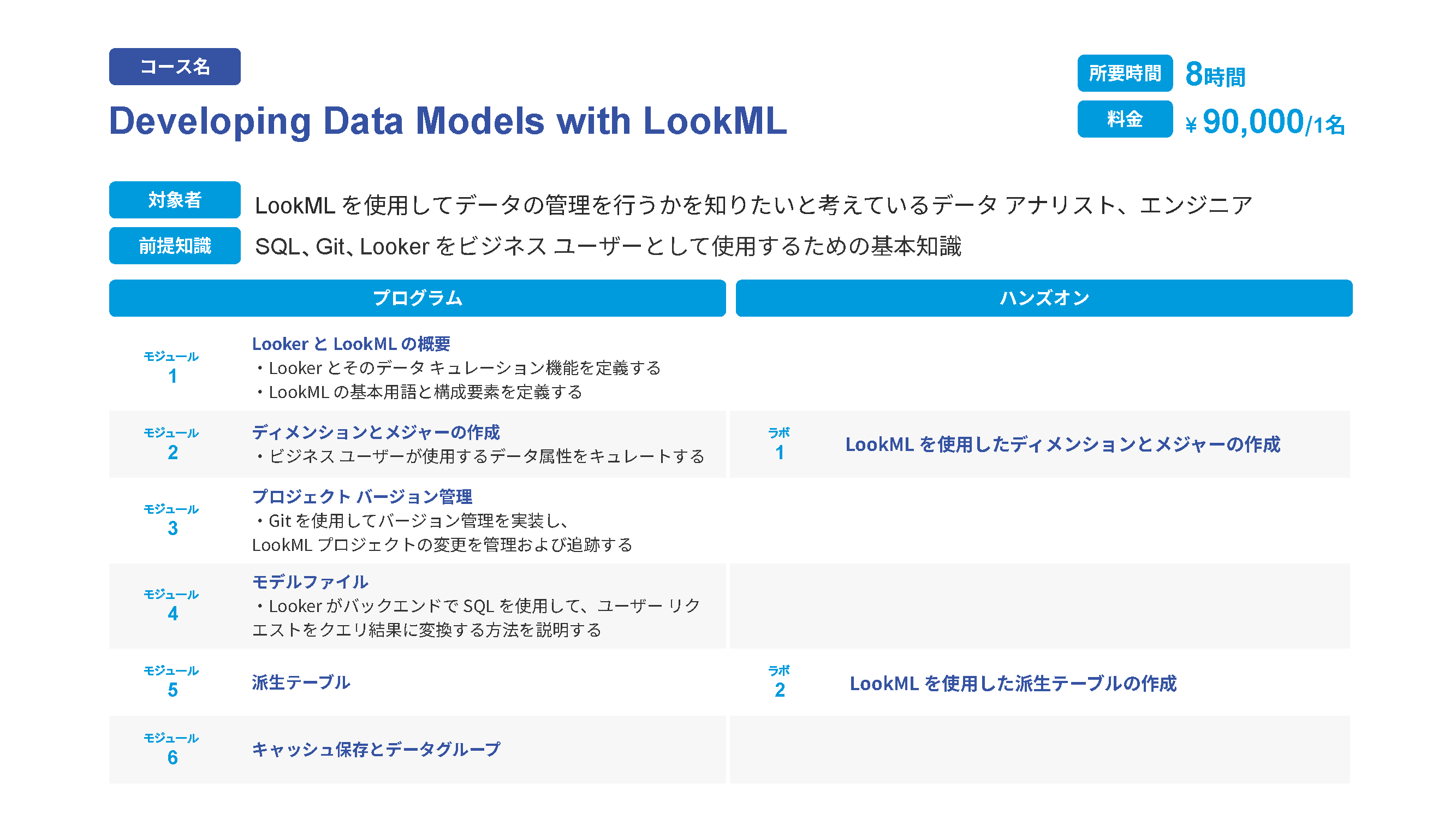 18_Developing Data Models with LookML.png