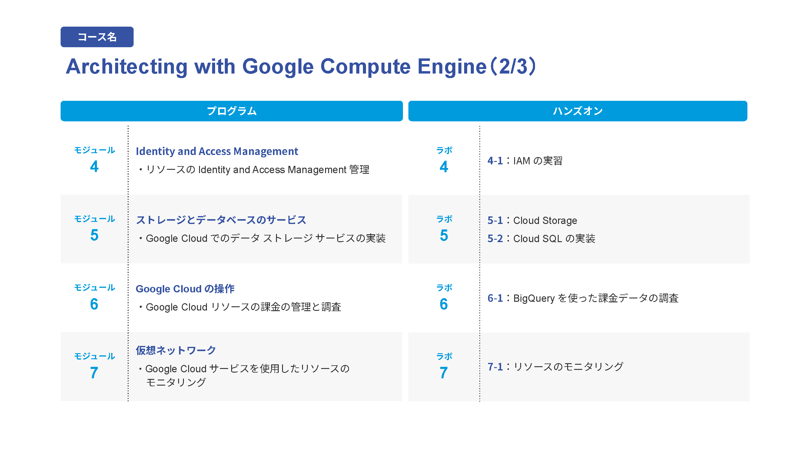 13_Architecting with Google Compute Engine（2_3）.png