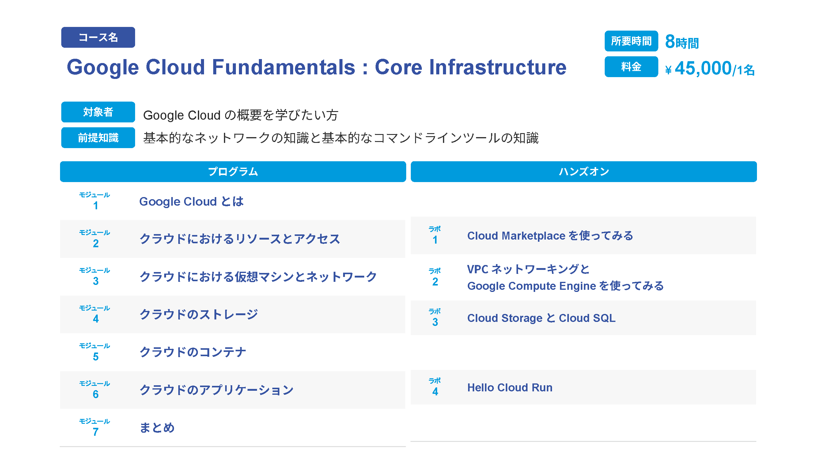 09_Google Cloud Fundamentals _Core Infrastructure.png