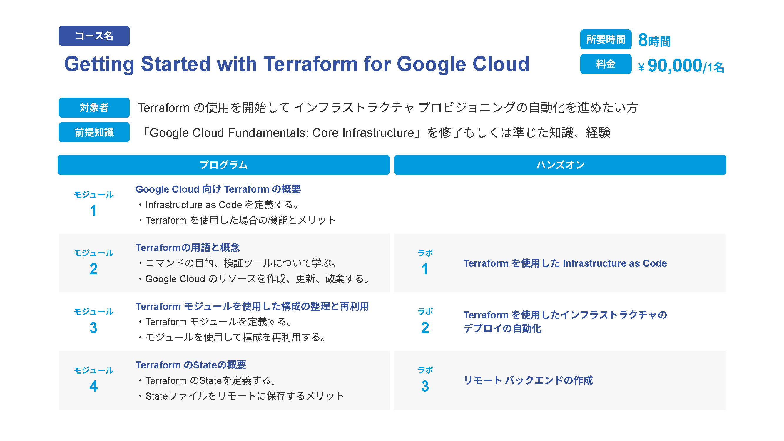 10_Getting Started with Terraform for Google Cloud.png