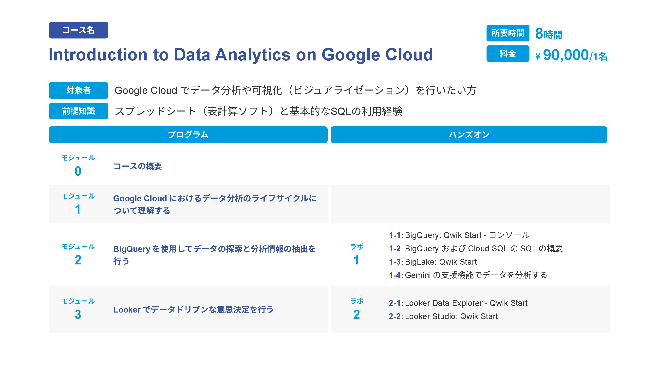 15_Introduction to Data Analytics on Google Cloud.png