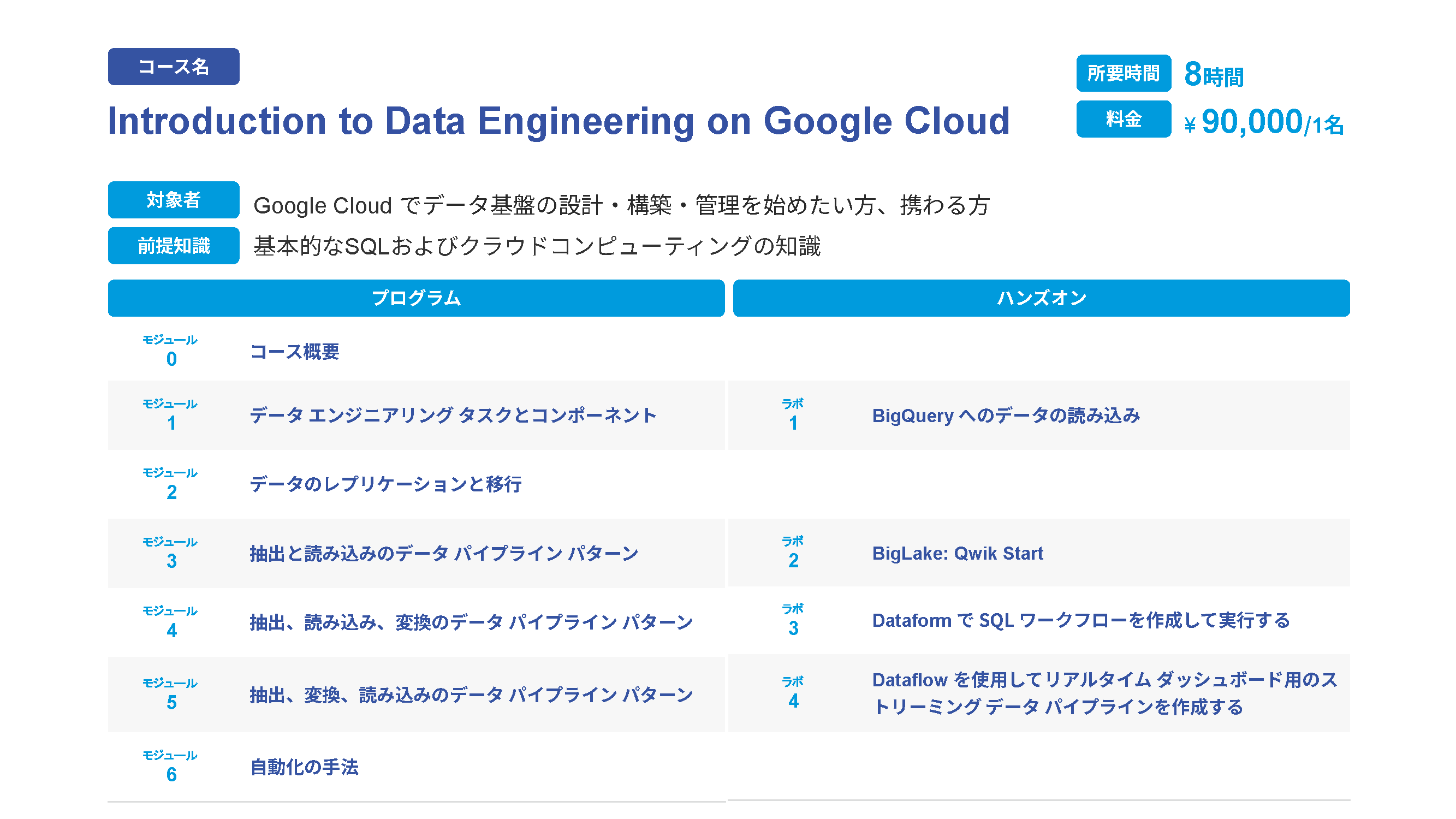 16_Introduction to Data Engineering on Google Cloud.png
