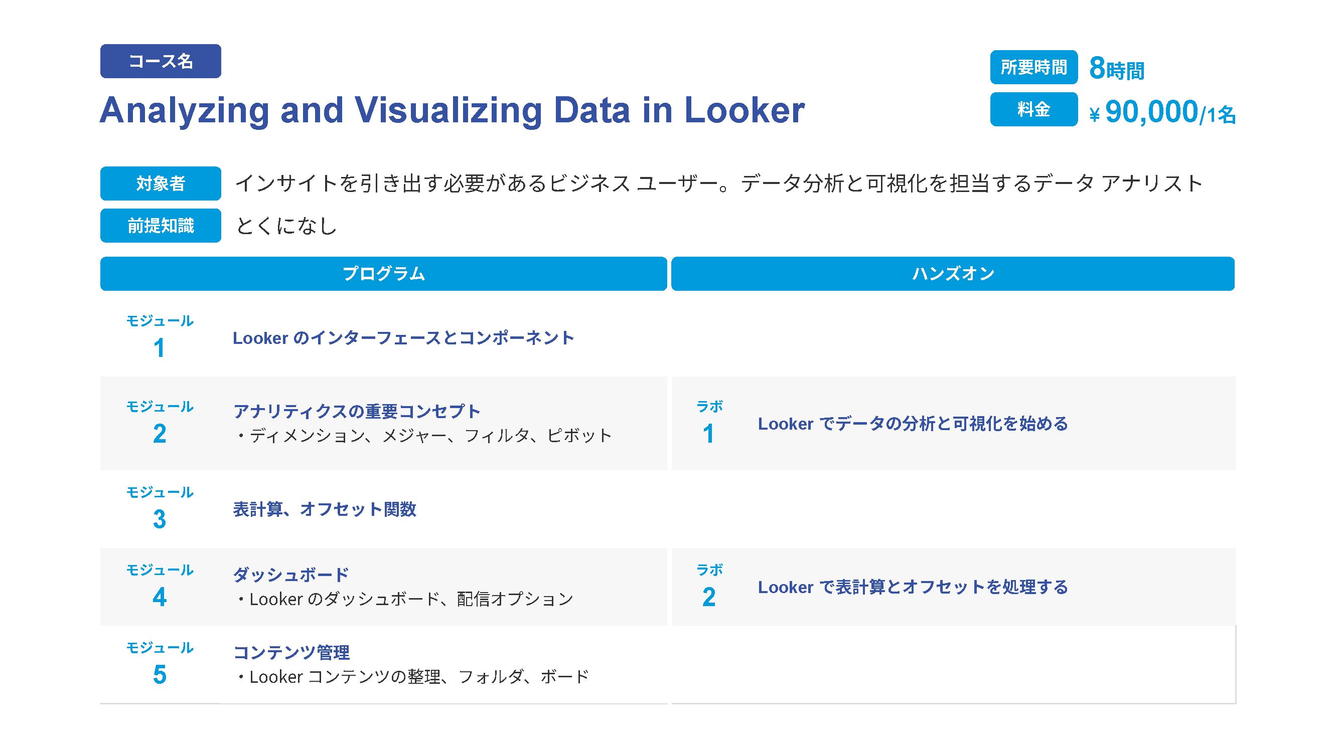 17_Analyzing and Visualizing Data in Looker.png