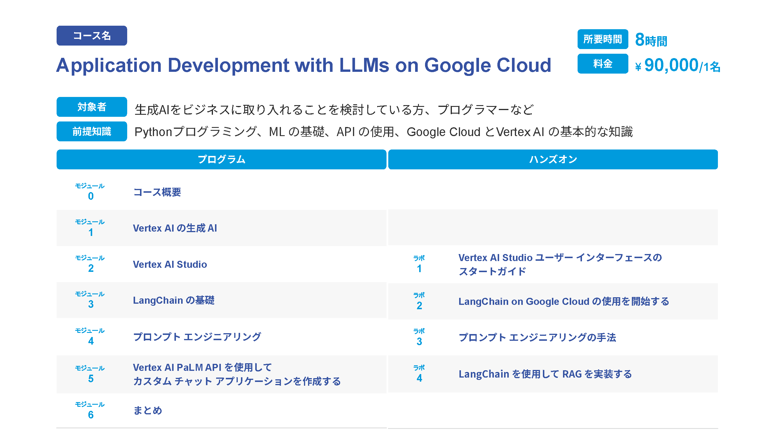 21_Application Development with LLMs on Google Cloud.png