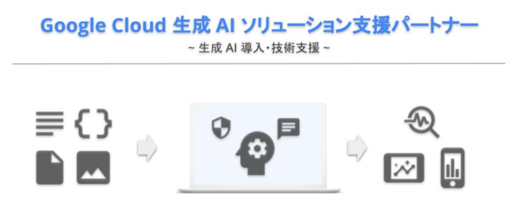 Google Cloud 生成 AI ソリューション支援パートナー