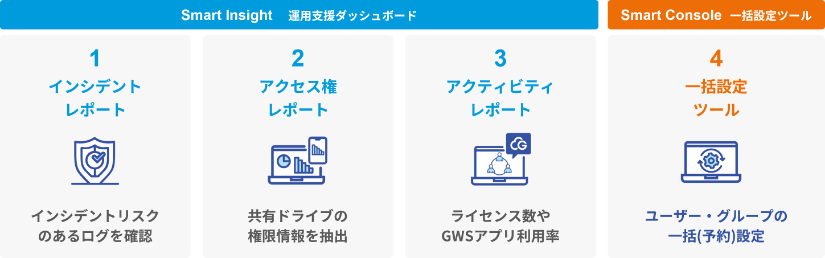 G-gen Smart Admin サービス概要