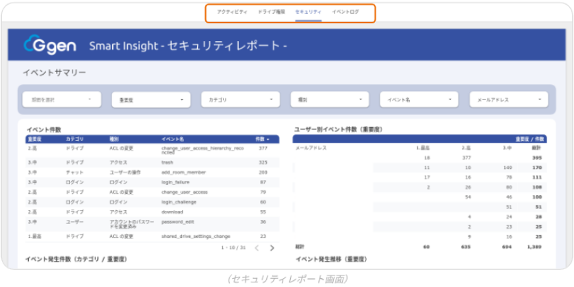 セキュリティレポート画面