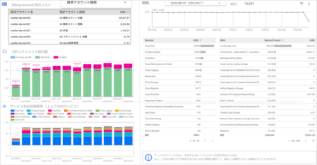 利用イメージ Google Cloud