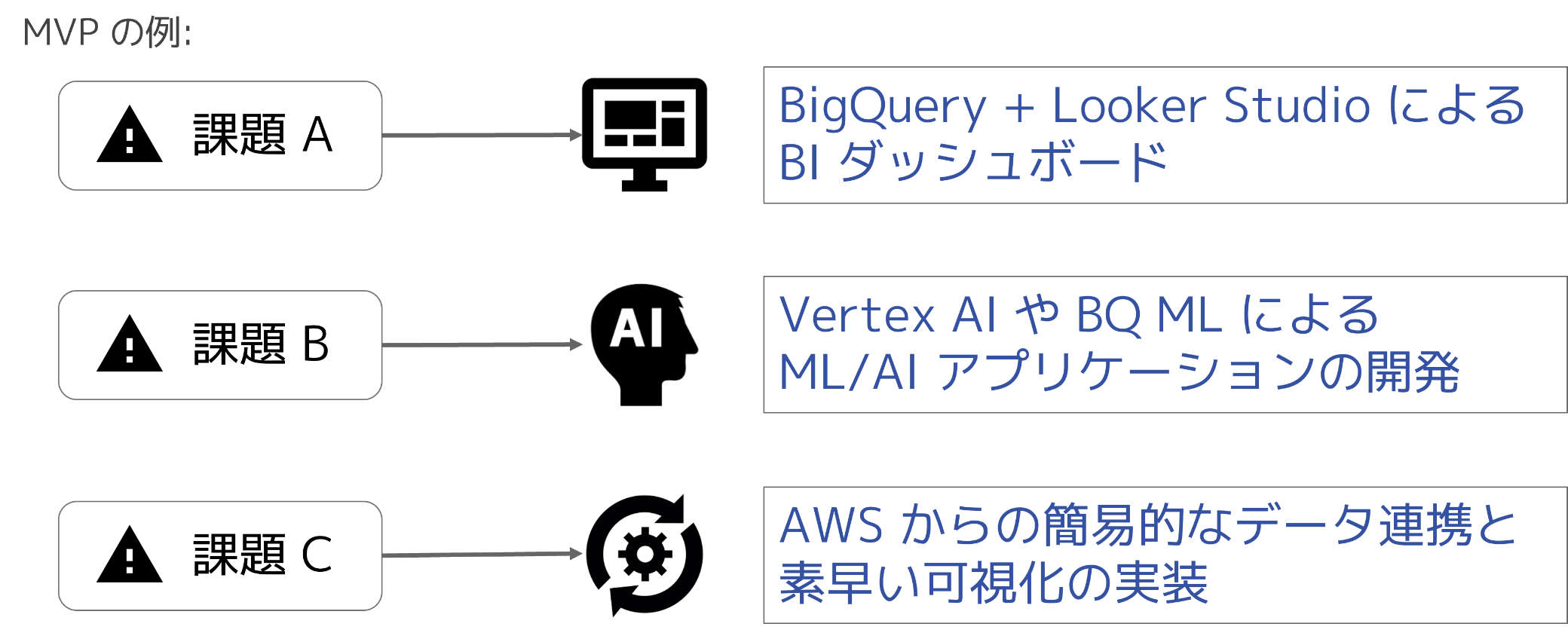 MVP の例