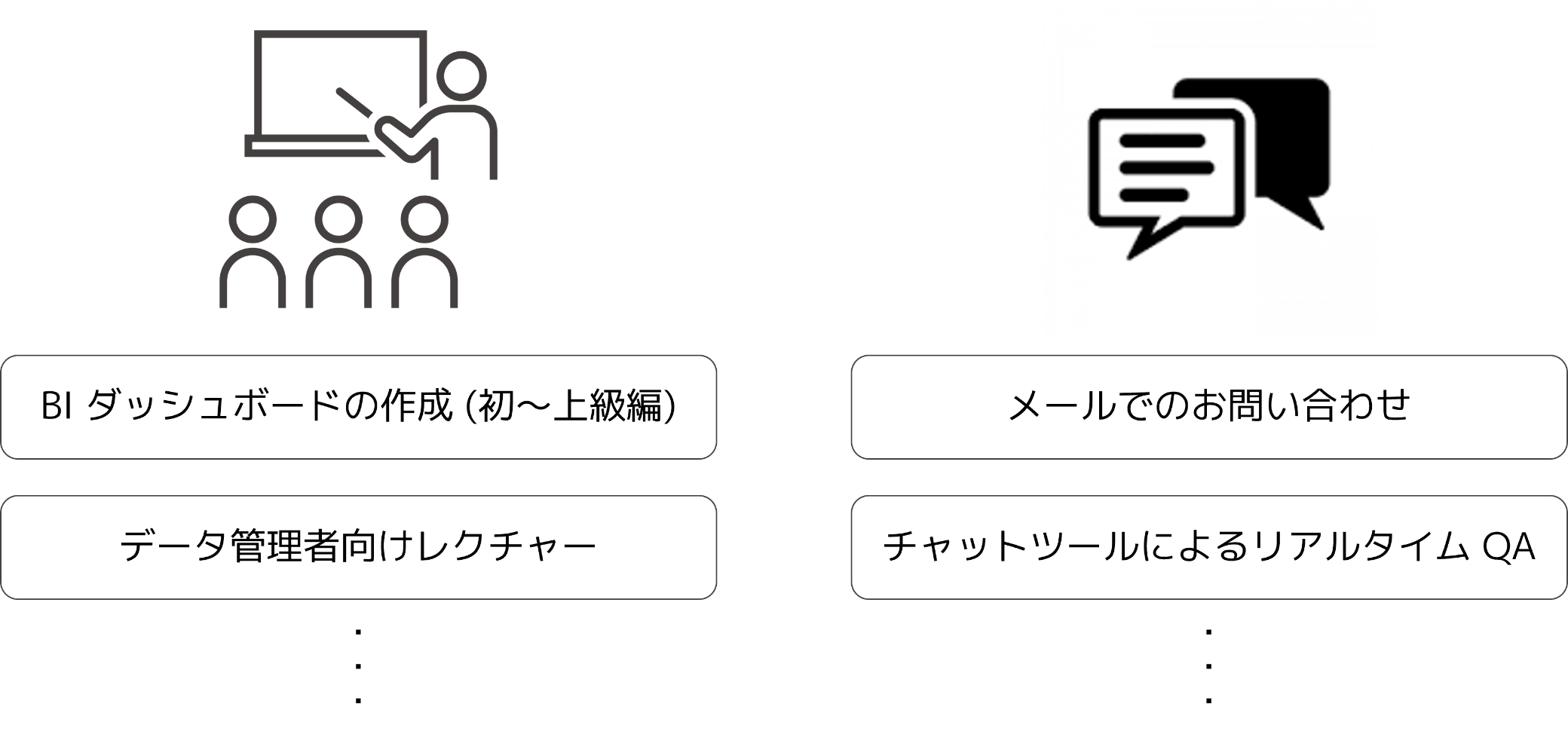 データドリブンな人材を育成するためのレクチャーとオンラインQA