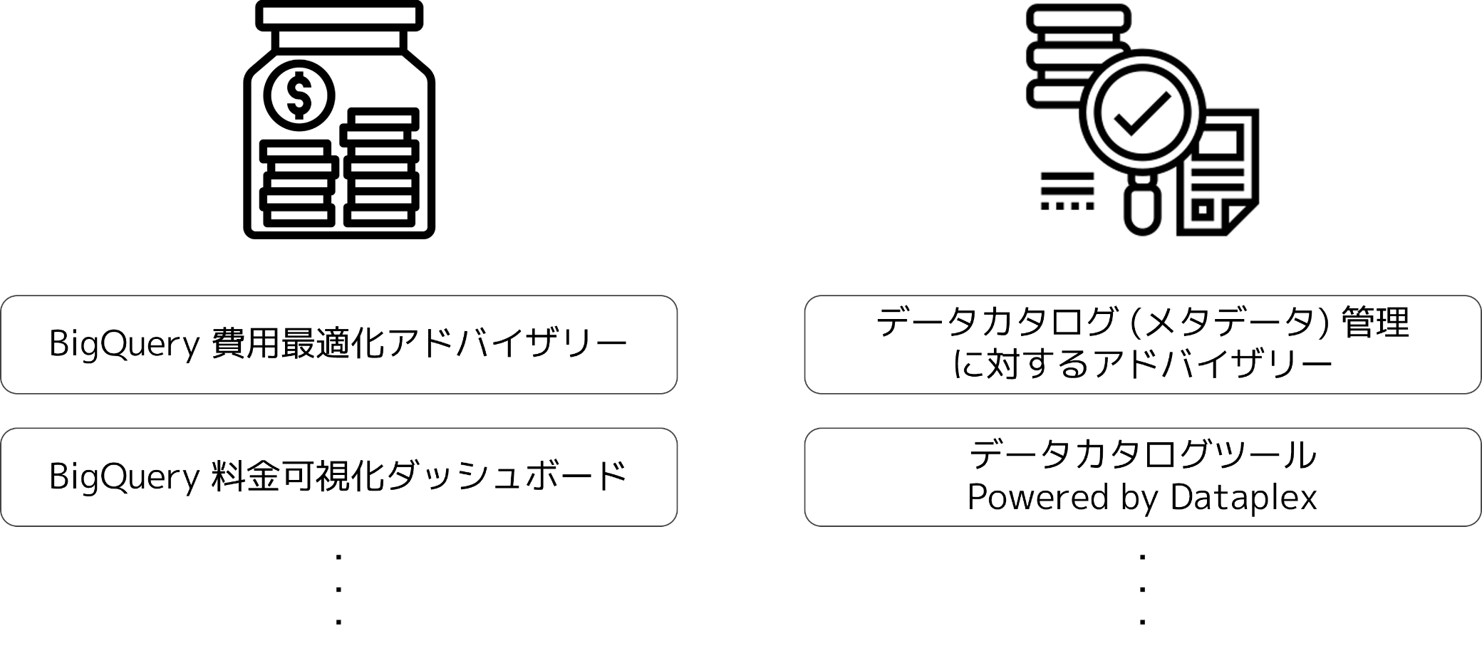 使われ続けるデータ基盤のためのナレッジ & ツールのご提供