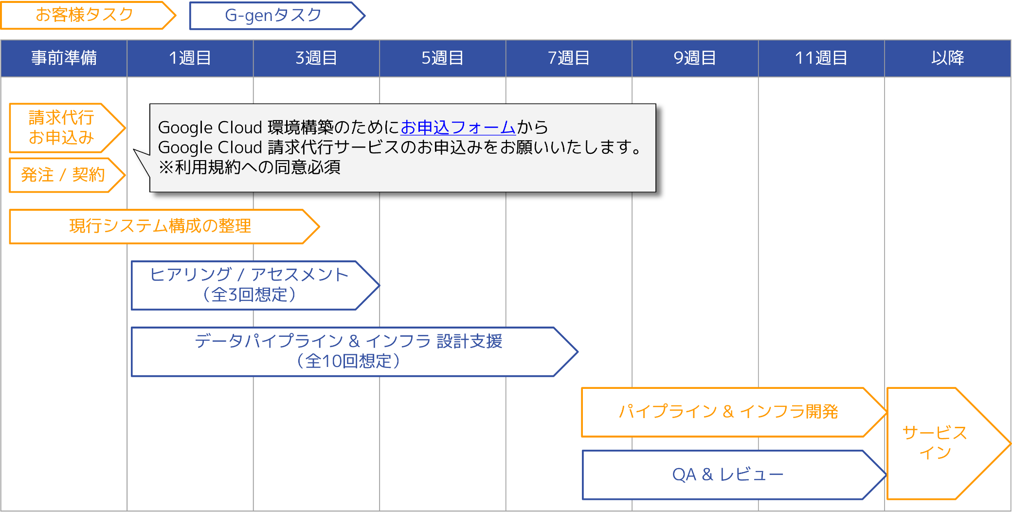 支援スケジュール