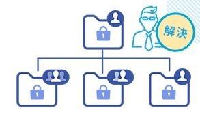 組織毎の権限設定でキュリティ事故を防ぐ！