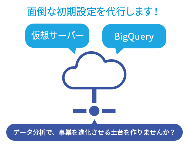 面倒な初期設定を代行します