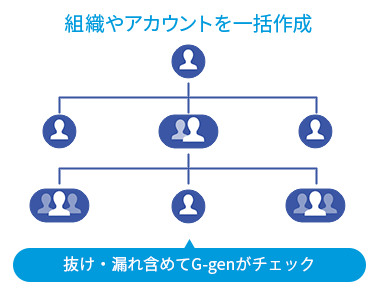 組織やアカウントを一括作成