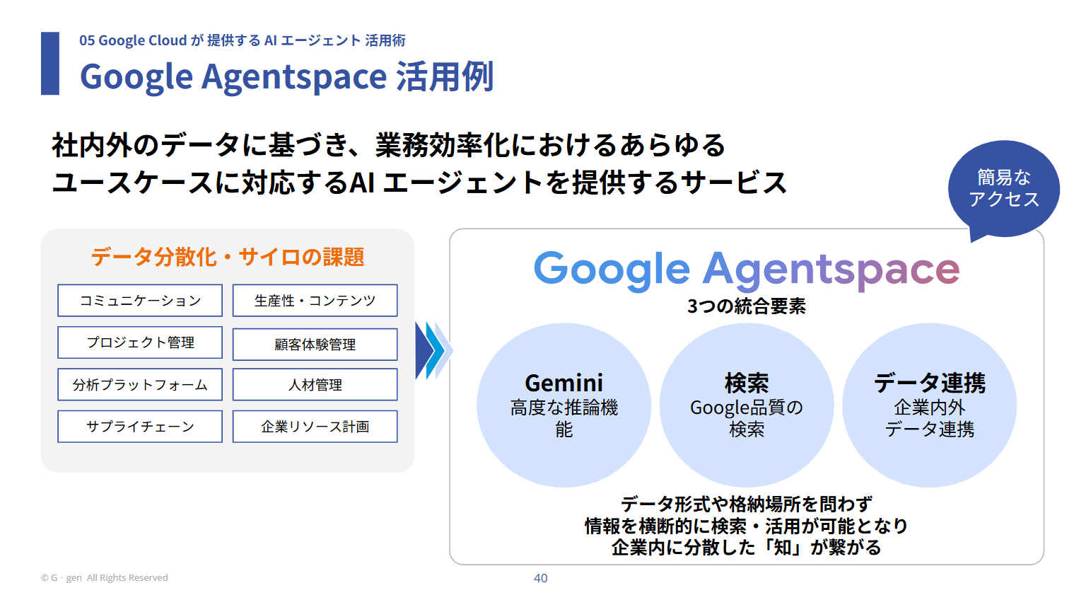 Google Agentspace 活用例.png