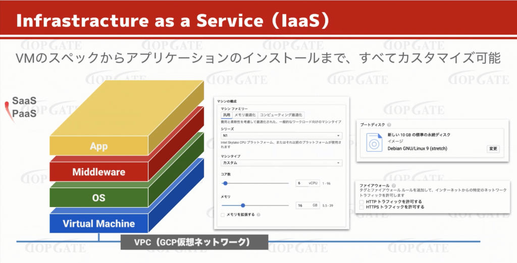 Compute Engineのイメージ図