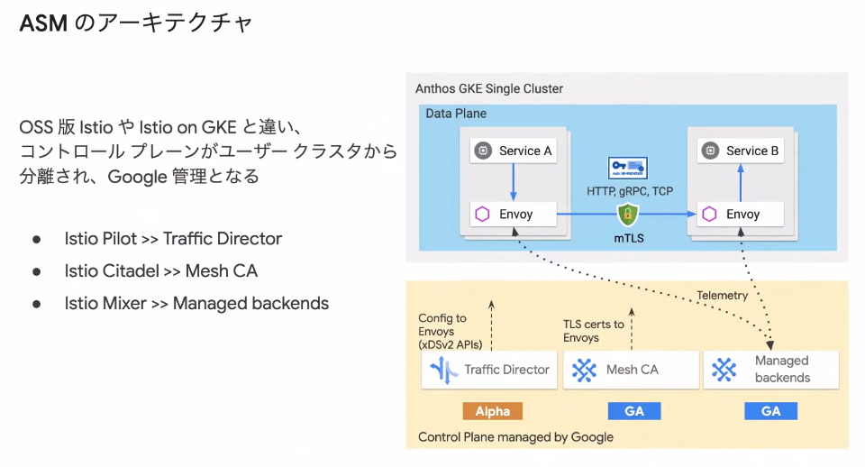 ASMのアーキテクチャ