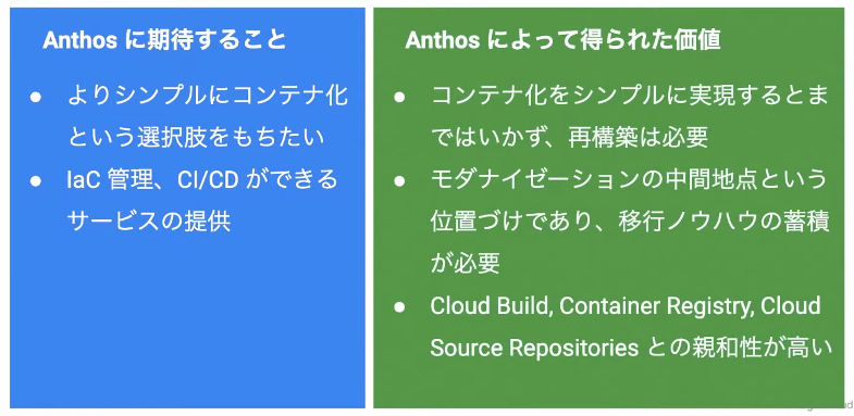 コンテナ化をよりシンプルに実現