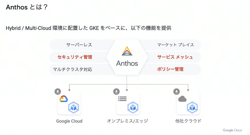 Anthosのセキュリティ機能