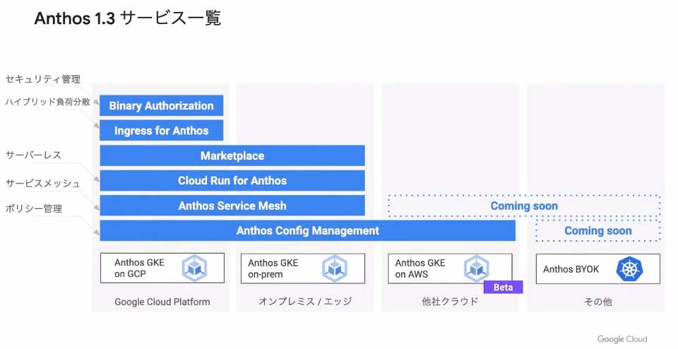 Anthosの全部のサービス