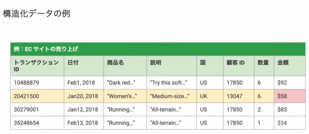 CloudAIAutoTABLE