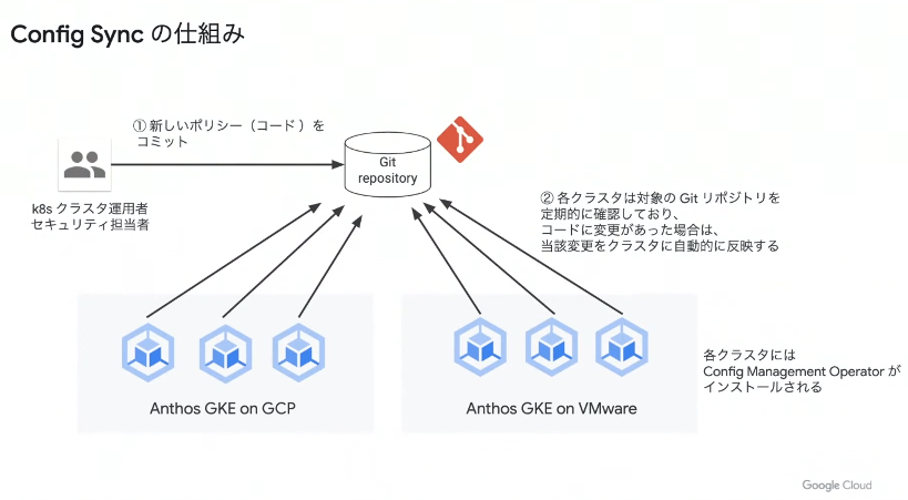 Config_Sync