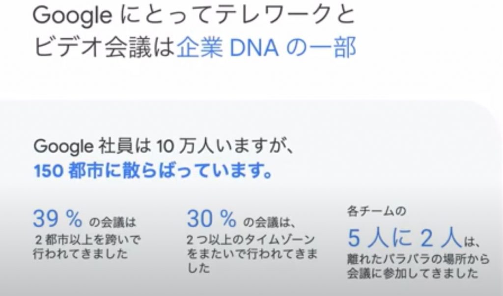 Google社員のサービス利用状況