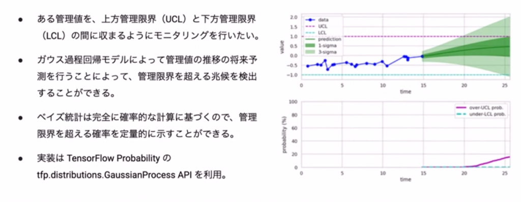 ガウス過程回帰モデルによる予測的指標管理