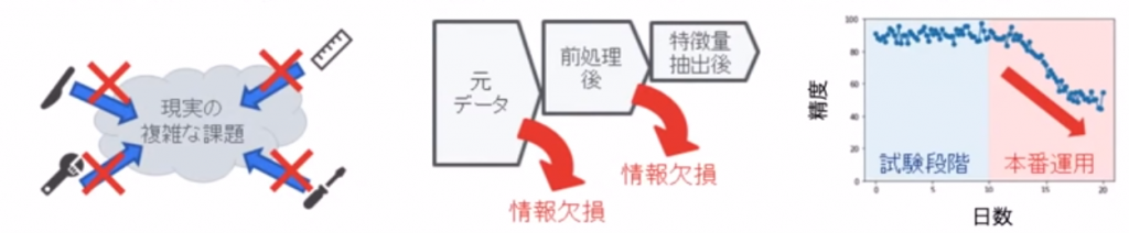 ツールボックスアプローチの問題点