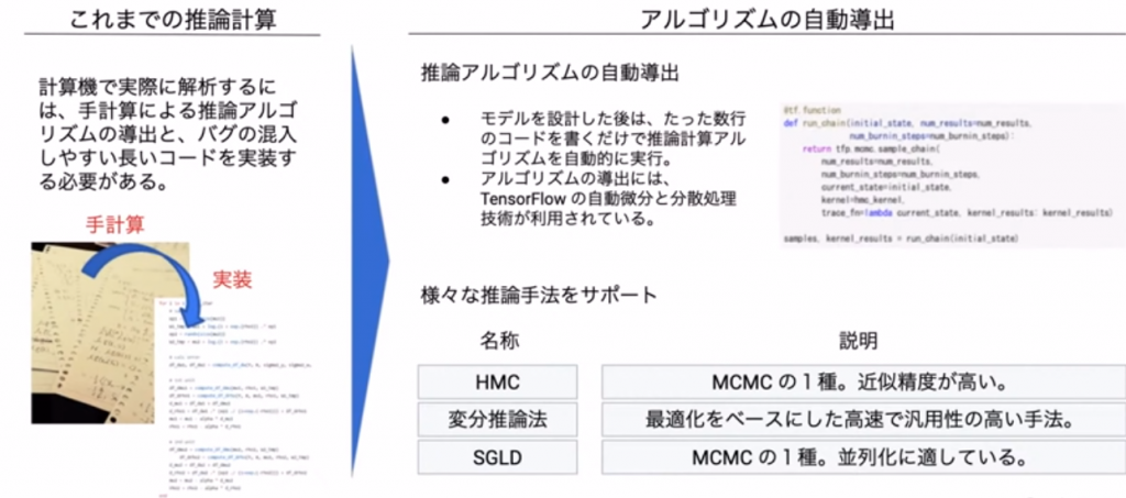 実装時間に関する課題と解決