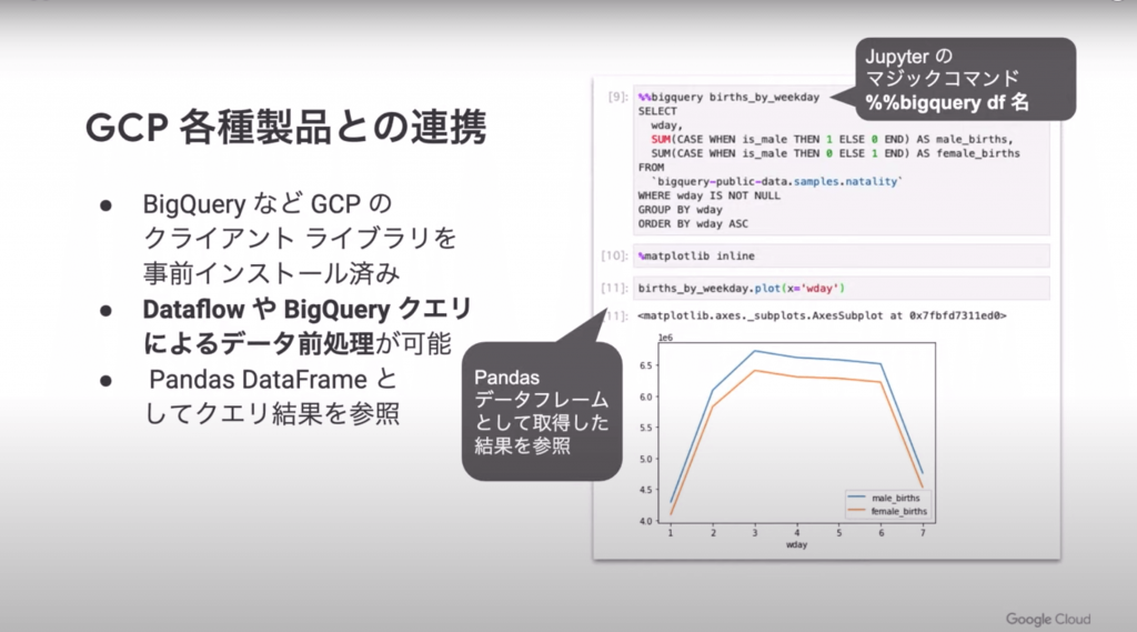 bigquery