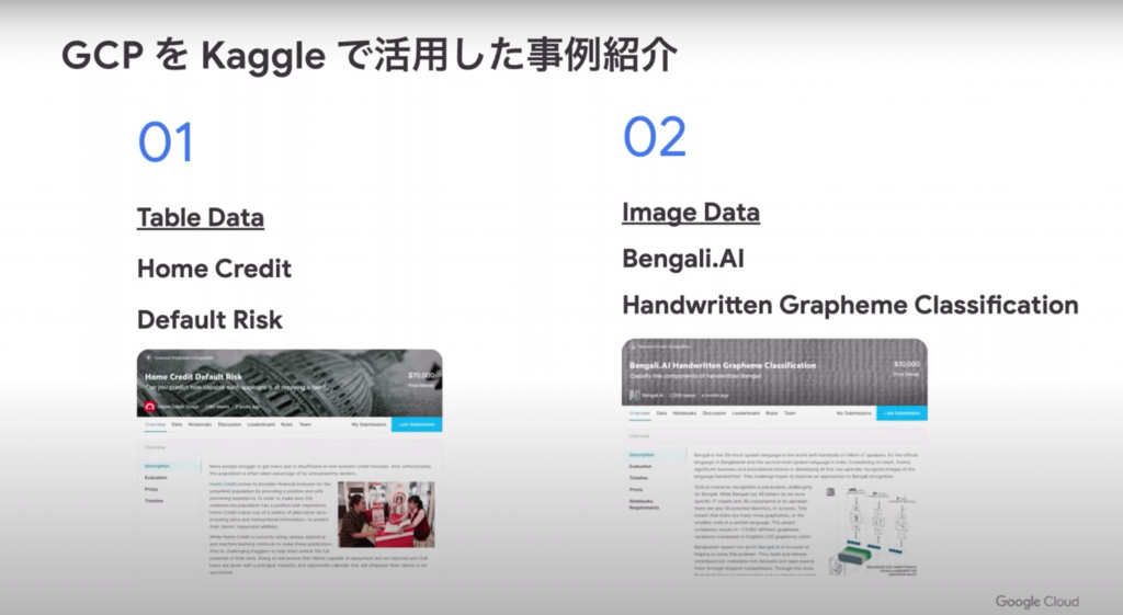 GCPをKaggleで活用した事例