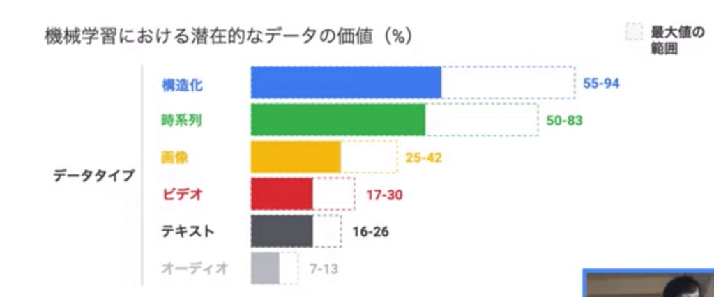 機械学習の主な5種類のデータタイプ