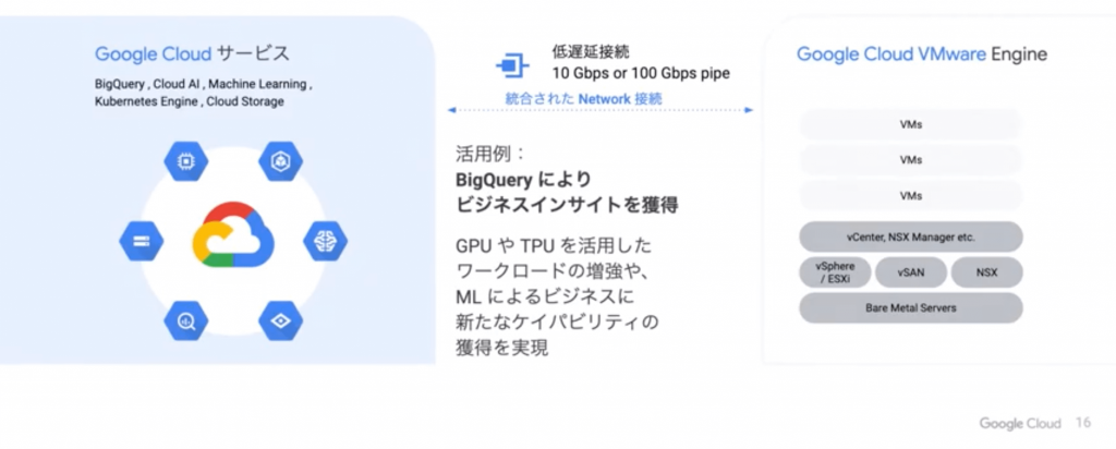 GCVE上の仮想マシンからBigQueryを利用する例